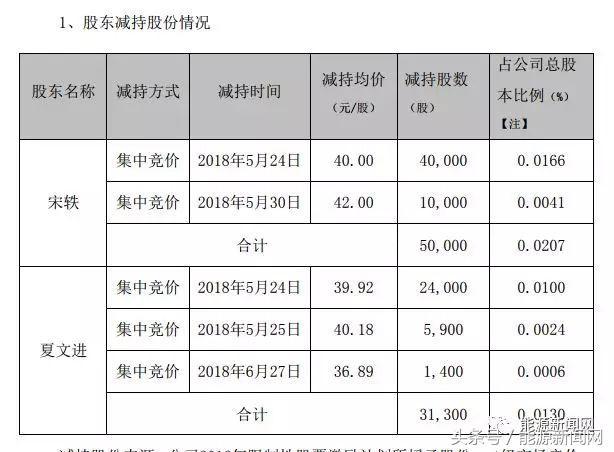 分红创新高、“注销式回购”不断涌现：深交所“质量回报双提升”成绩出炉