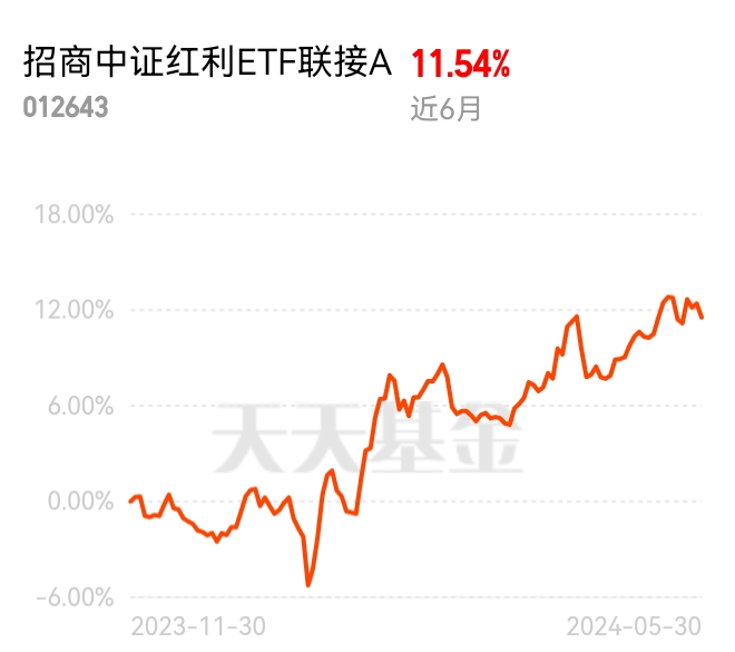 
          
            遇事不决买红利！中证红利ETF(515080)盘中飙涨超1.5%！爱施德、电投能源、山东高速领涨
        