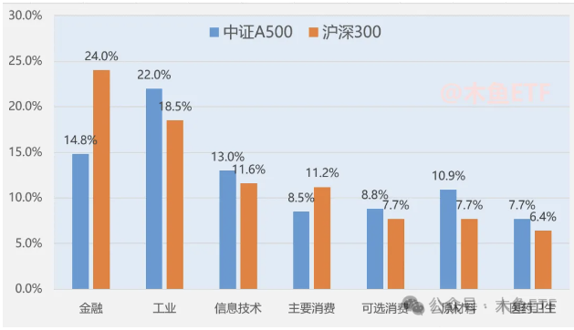 
          
            中证A500ETF（159338）上午收盘涨0.63%，成交额超12亿元
        