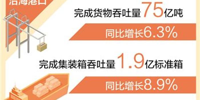 自然资源部：前三季度海洋生产总值7.7万亿元，同比增长5.4%