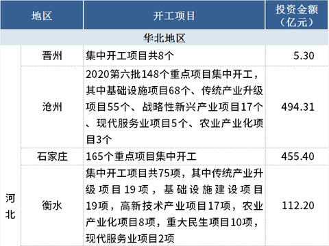 多路资金加快落地 基建投资料保持合理增长