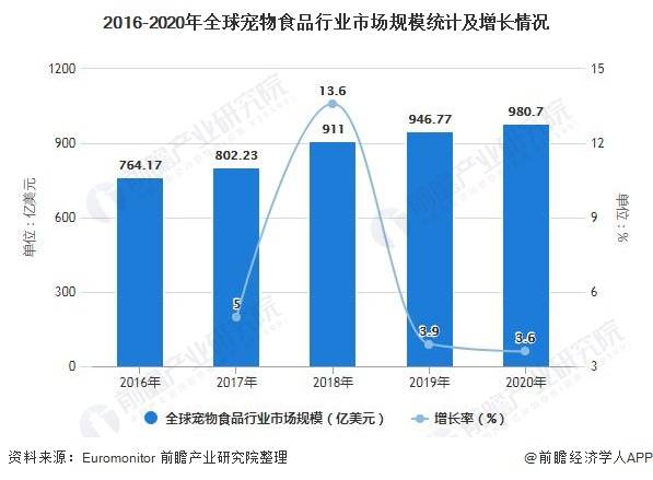 西麦食品：公司现阶段把规模放到更高的优先级