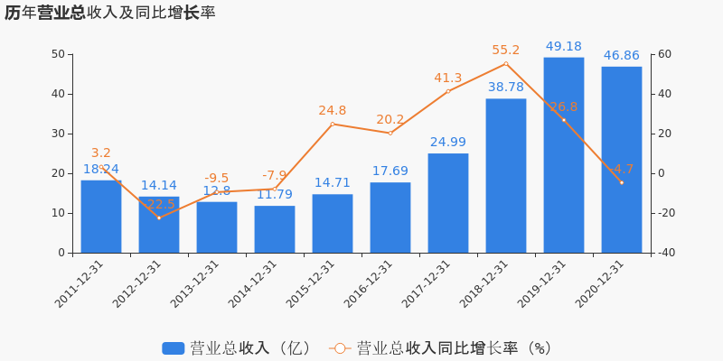 渤海租赁前三季度归母净利润15.9亿元 同比增长87.33%