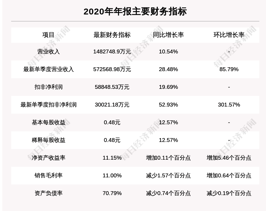 世联行：前三季度净亏损扩大至2096万元，大交易服务收入下降逾四成