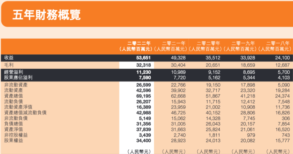 安踏体育：第三季度FILA品牌产品零售金额同比获得低单位数负增长