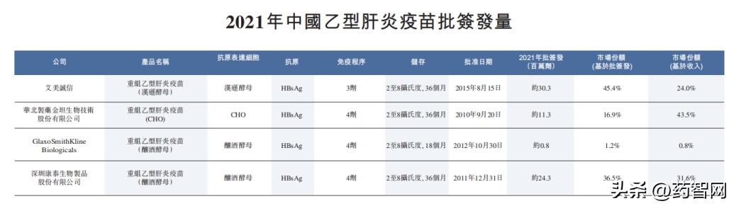 艾美疫苗迭代无血清狂苗三期临床数据达预设目标 重磅创新大单品有望填补全球空白