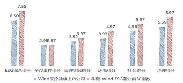 越秀地产获纳入“恒生 ESG50 指数”及“恒生可持续发展企业基准指数”