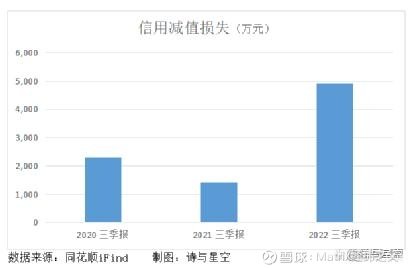 雅生活服务上半年净亏损15亿元：关联方客户信贷风险增加 期内计提大额减值