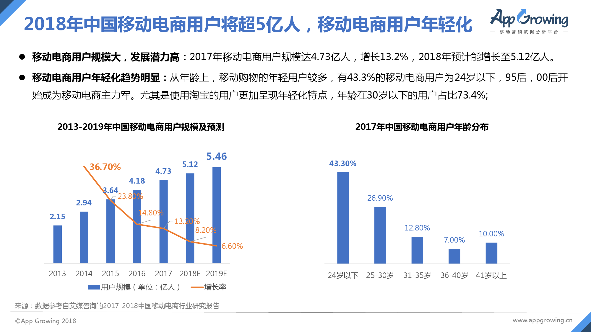 龙湖集团上半年末在手现金500.6亿元 将依靠经营现金流带动有息负债稳步下降