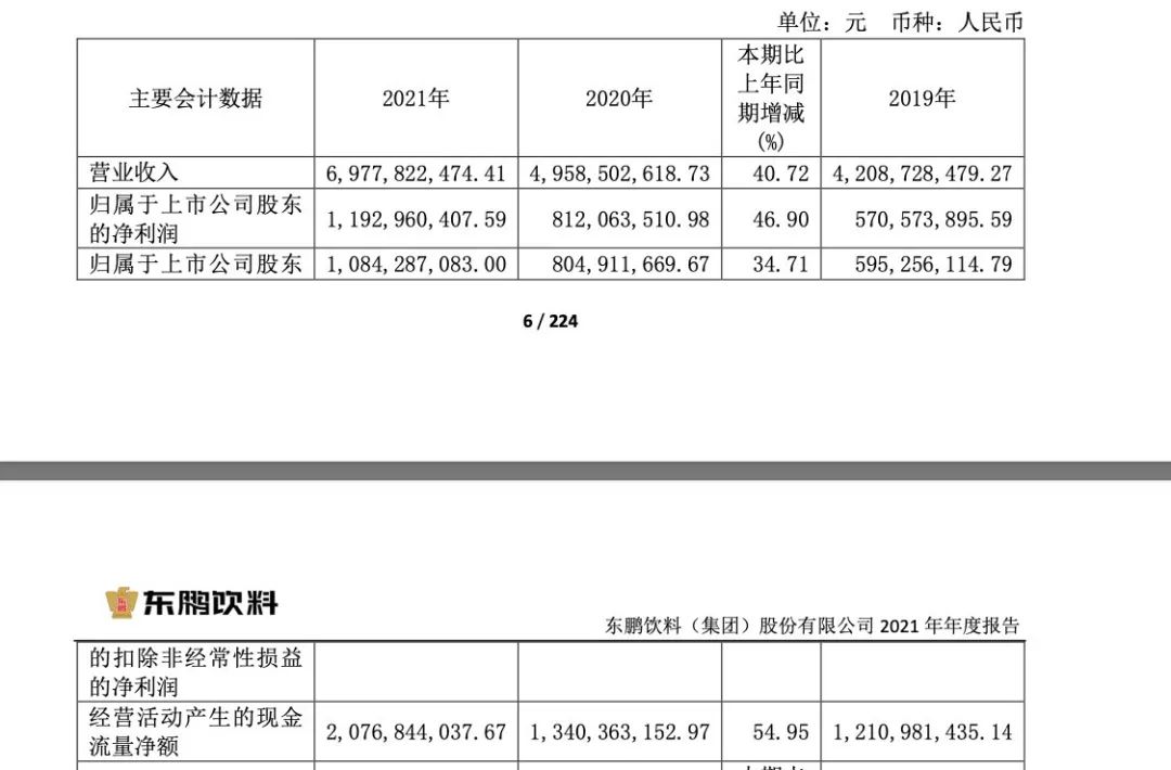 东鹏饮料前三季净利润27亿元同比增长64%  多家机构Q3减仓