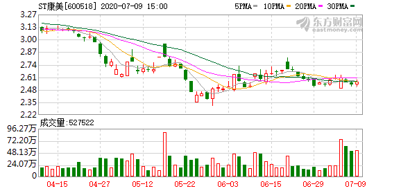 ST锦港造假遭重罚 立体追责正在进行时