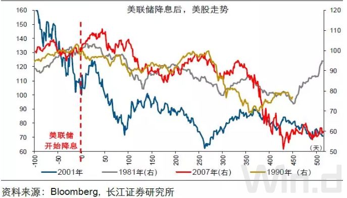 专家：下周美联储继续降息板上钉钉 市场迎来新变化