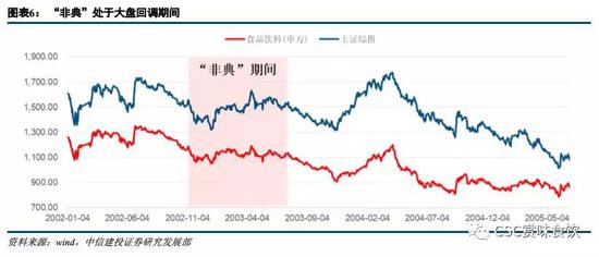 中信建投称餐饮链将率先受益 政策刺激提振预期