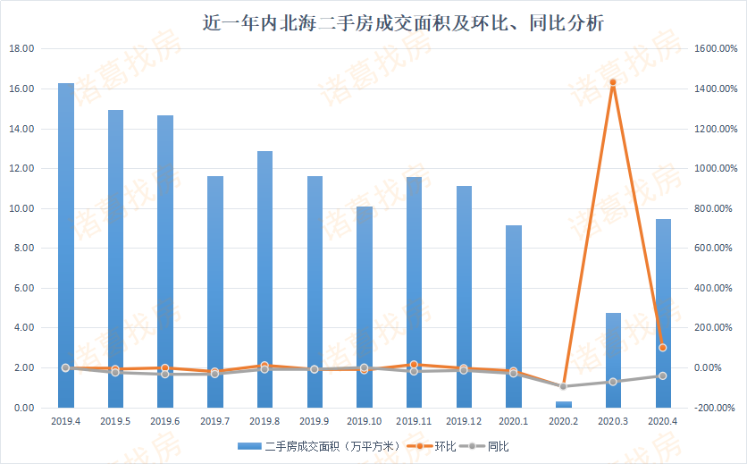 10月商品房成交同比环比增长 市场回暖信号显现