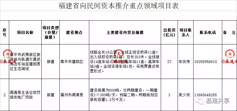 深圳梳理向民间资本开放项目 多领域清单公布