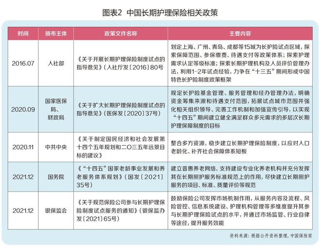 杭州将推行长期护理保险 完善社会保障体系