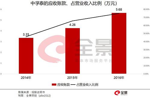 
          
            IPO审4过4 释放了怎样的市场信号？
        