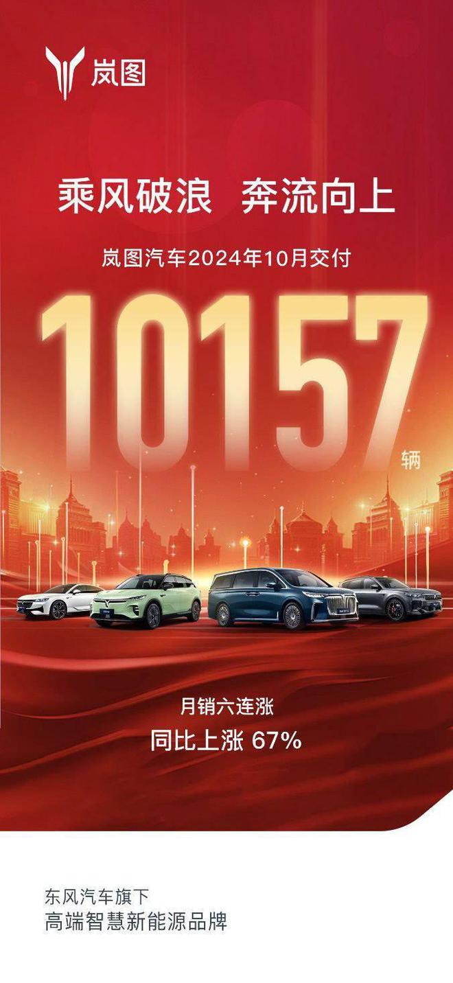 岚图汽车10月交付10157辆 连续两月销量破万