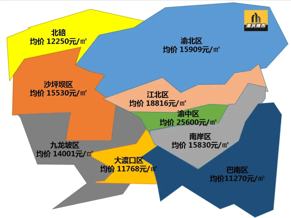 10月全国楼市实现“双增长”，房价“止跌回稳”还有多远？