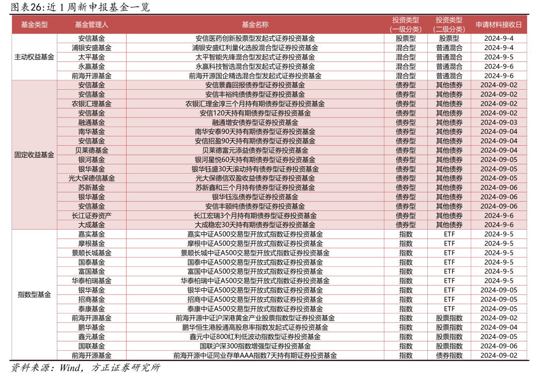 
          
            重磅！天弘中证A500ETF获批
        