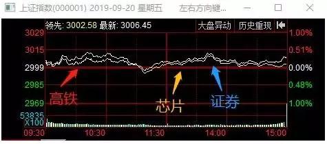 全国商品房成交量拐点已现 市场止跌回稳