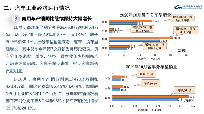 10月汽车销量预计同环比双增 政策拉动效果显著