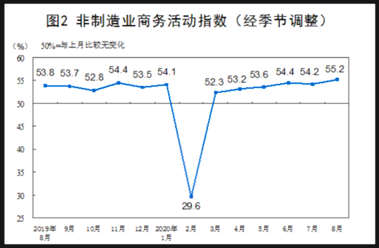 一揽子增量政策效应显现 10月PMI三大指数均位于临界点以上