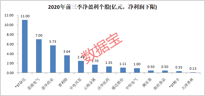 
          
            5368家上市公司三季报出炉 中国上市公司协会：整体业绩边际向好，盈利面近八成
        