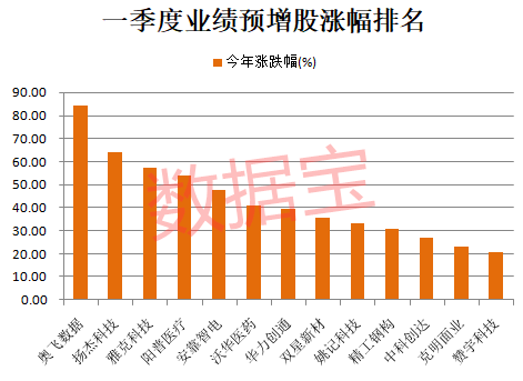 
          
            5368家上市公司三季报出炉 中国上市公司协会：整体业绩边际向好，盈利面近八成
        