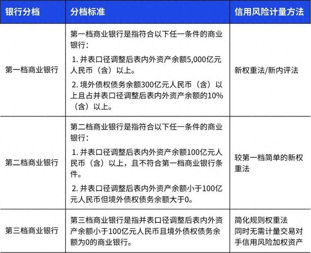 
          
            可以申请了！商业银行实施资本计量高级方法的申请及验收流程明确
        